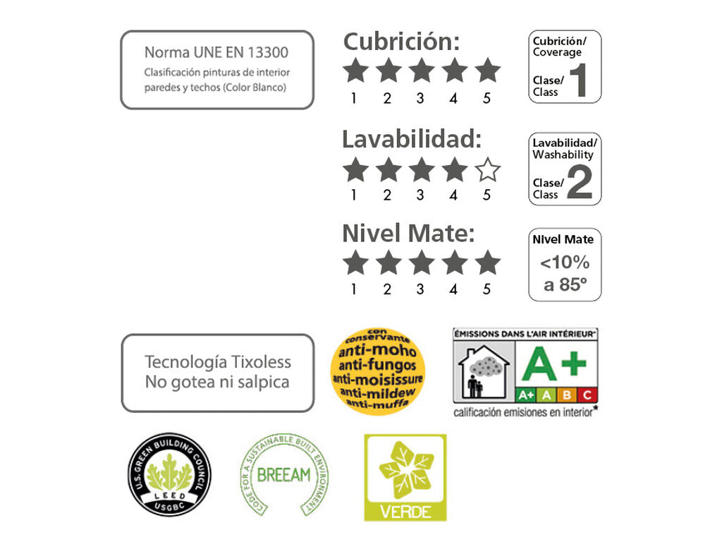 Pintura plástica: Uno+ (12 Litros). Coloreable (2)